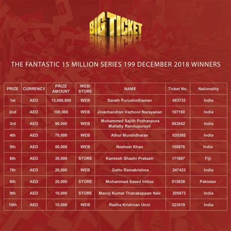Big Ticket Winners List Today .